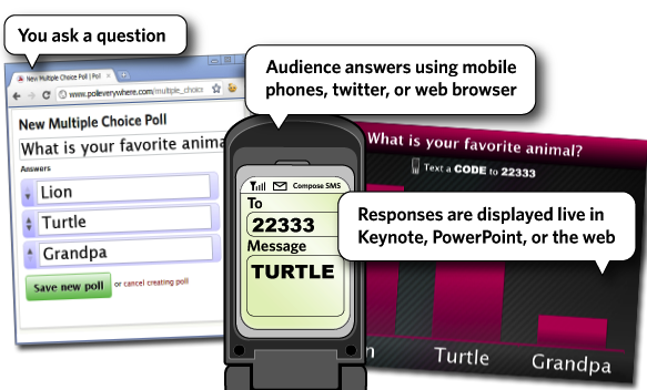 demonstration of creating a question, answering, & viewing results in Poll Everywhere
